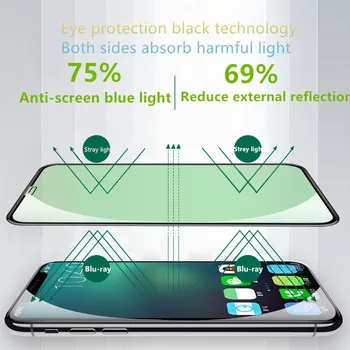 KAIQISJ Kaljeno Steklo Zeleno Luč Pravi Zaščito za Oči Za iPhone 12 Pro Max 11 X Zaslon Zaščita Za iphone 6 7 8 Plus HD Film